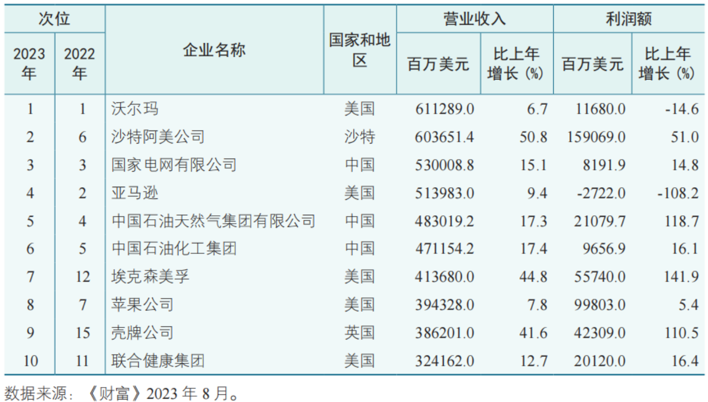 浙江神龙链传动取得物流输送用双排自由滚轮链专利能提高物流过程